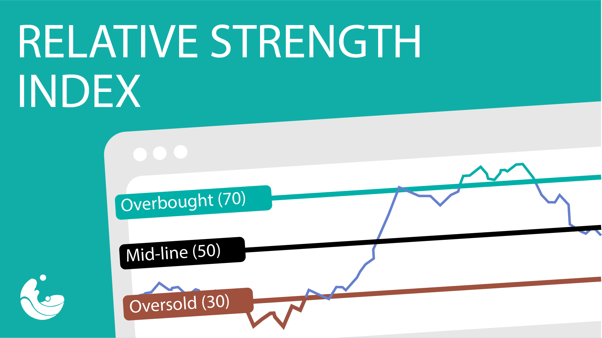 Relative Strength Index (RSI)